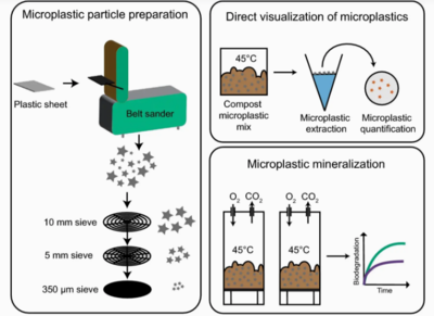 新材料:研究發(fā)現(xiàn)不會產(chǎn)生微塑料的藻基塑料已通過測試