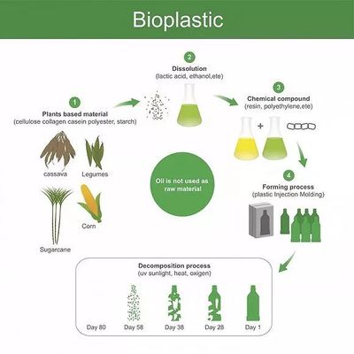 關(guān)于塑料的憂慮