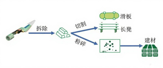 17年時間從38米到153米!中國風電葉片&ldquo;極限&rdquo;何在?